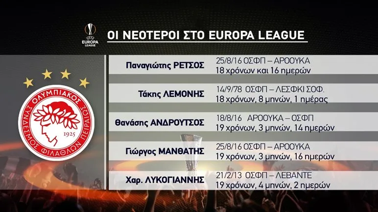 ΟΣΦΠ: Τόπο στα νιάτα δίνει ο Μπέντο