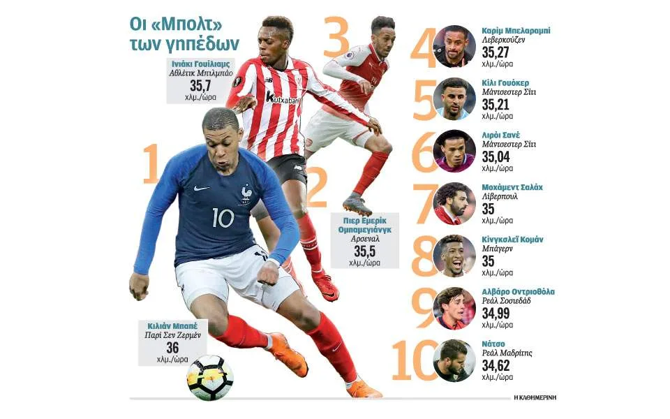 football_players
